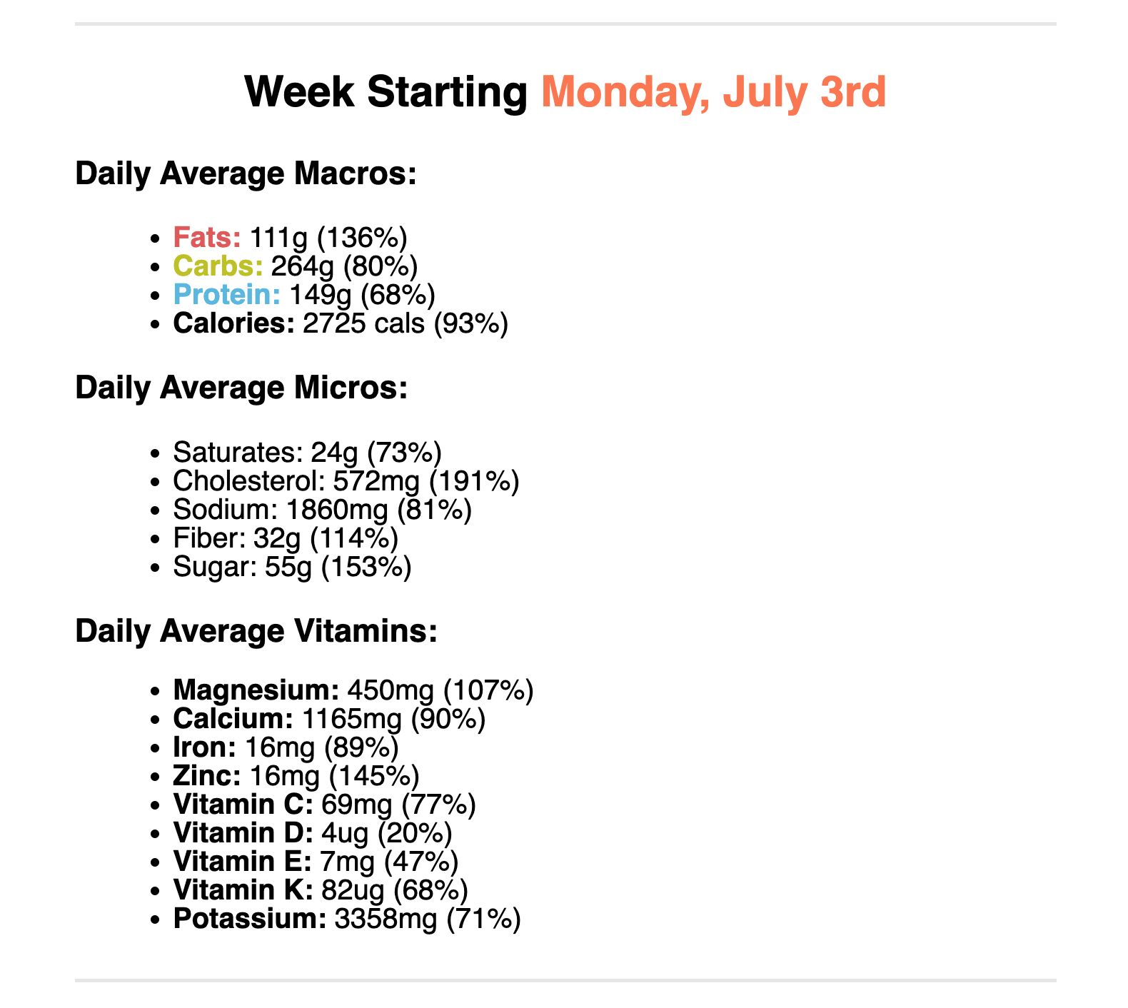 Macronutrient and Micronutrient breakdown from SnapCalorie meal log.